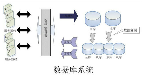 企业该如何选择星空体育·星空官方网站-星空体育（中国）数据库