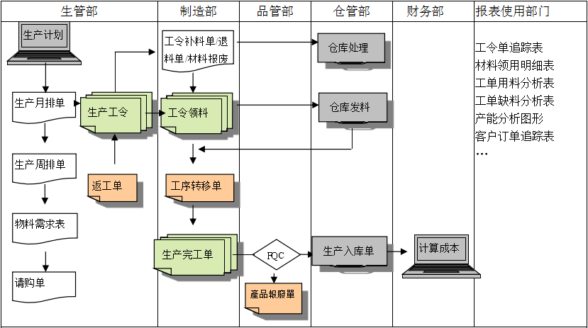 购买星空体育·星空官方网站-星空体育（中国）软件订立合同时需要注意哪些问题?