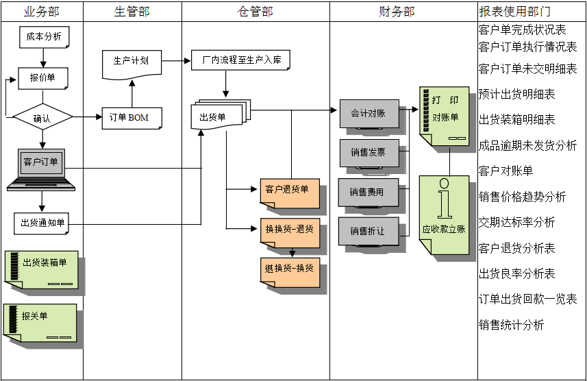 MRP II有几个特点?星空体育·星空官方网站-星空体育（中国）能否超越它?